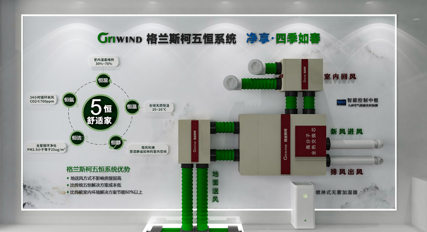 五恒系統(tǒng)產(chǎn)品